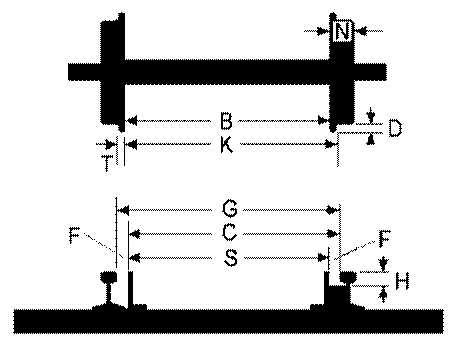 Dimensions of track and wheelsets